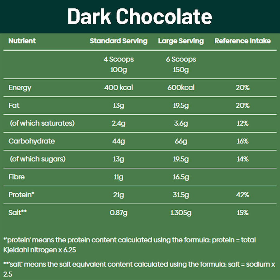 Real Food Shake