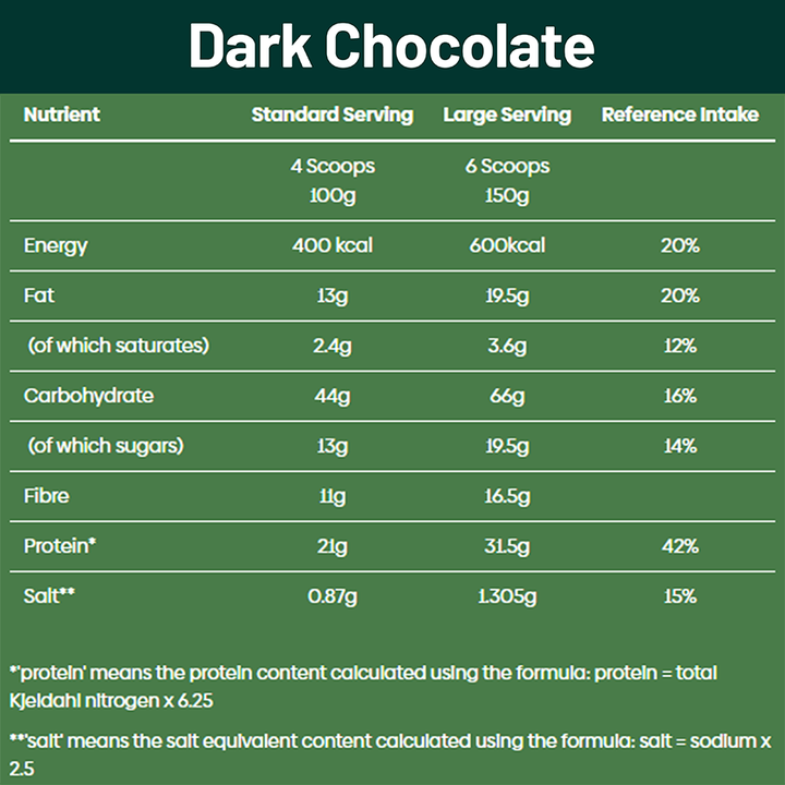Real Food Shake