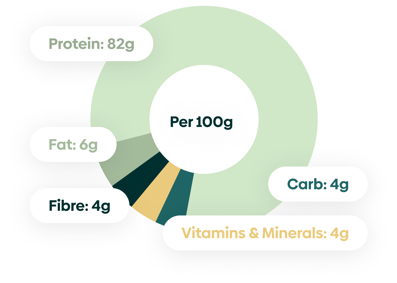 Rootana Powder Ingredients and Nutritional Information – Rootana